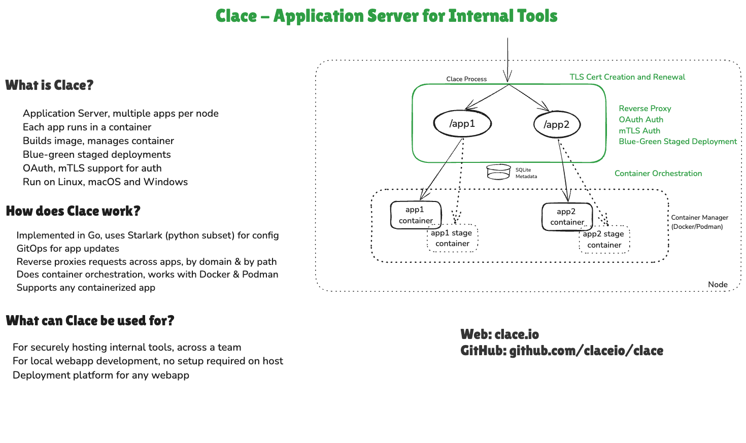 OpenRun AppServer