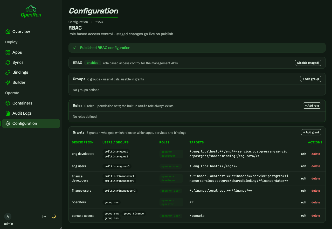 Published RBAC configuration with the grants live
