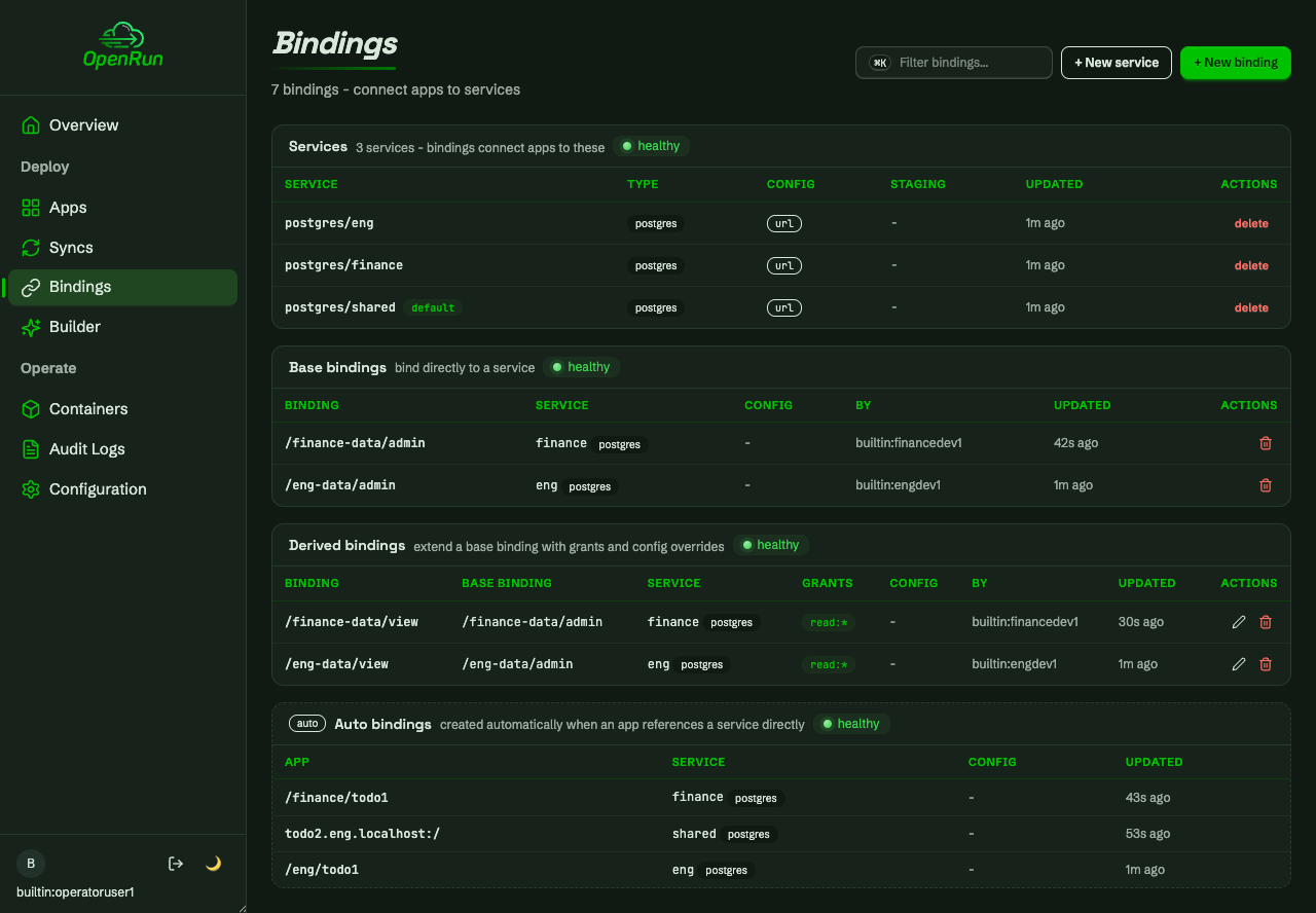 Operator view with every app, service and binding visible