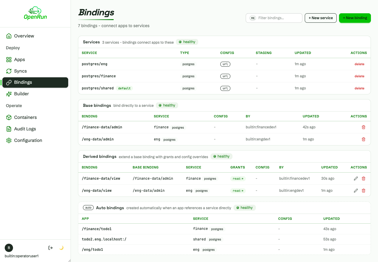 Operator view with every app, service and binding visible