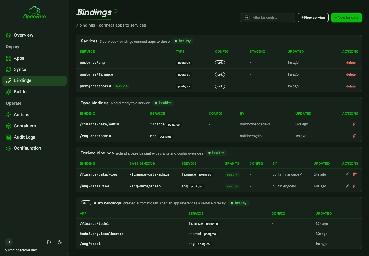 Operator view with every app, service and binding visible