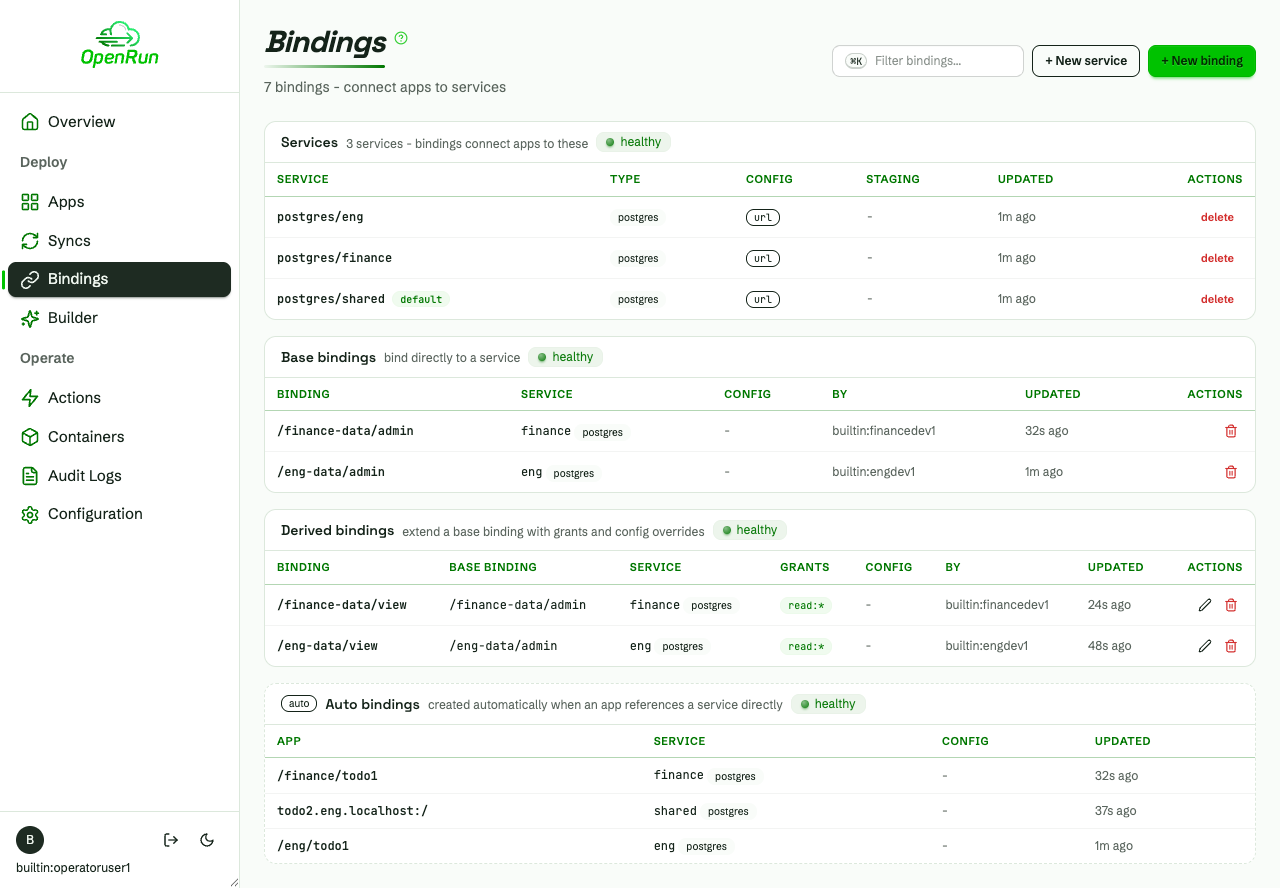 Operator view with every app, service and binding visible